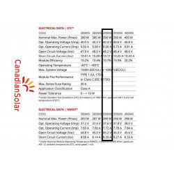 Panou fotovoltaic Canadian Solar 390W