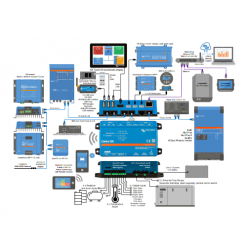 Victron Energy Cerbo GX